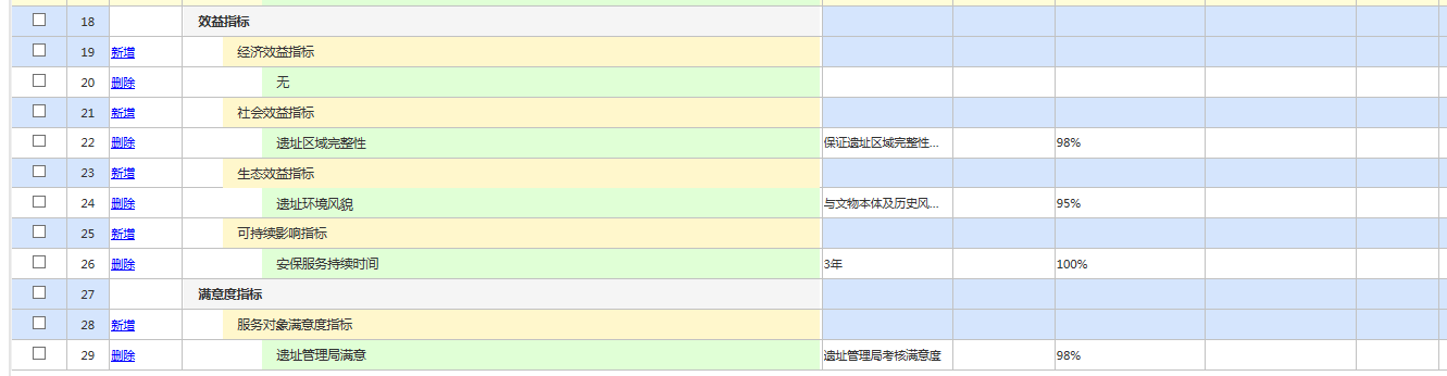 南昌汉代海昏侯国遗址管理局2019年部门预算编制说明